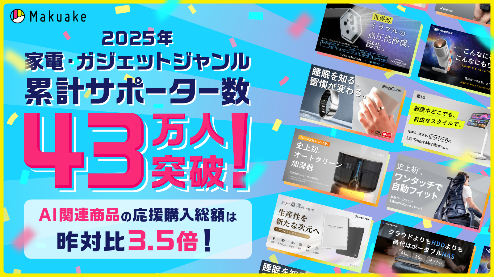 応援購入サービス「Makuake」で家電・ガジェットジャンルの2025年の累計サポーター数は43万人、応援購入金額は昨対比1.5倍へ成長。うちAI関連プロダクトの応援購入総額は昨対比3.5倍に伸長。〜1億円超の大型プロジェクト数も大きく増加〜