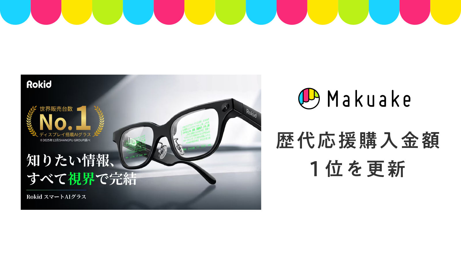 AIグラスの世界的リーディングカンパニー、Rokid inc.による「Rokid スマートAIグラス」のプロジェクトが、6億3,673万円を突破し、「Makuake」歴代応援購入金額1位を更新