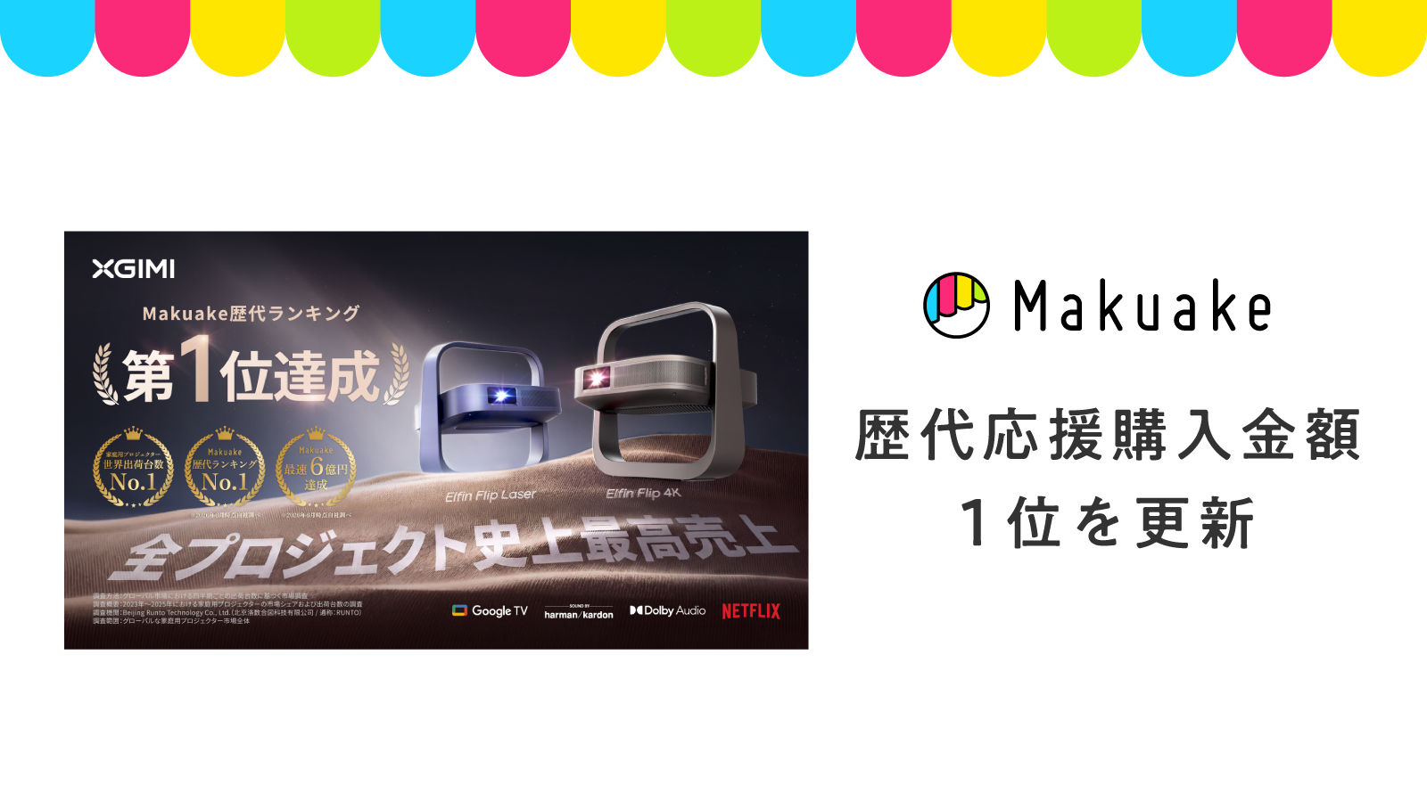 家庭用プロジェクターXGIMI「Elfin Flip 4K」「Elfin Flip Laser」が応援購入総額6億3688万円を突破し、「Makuake」歴代応援購入金額1位を更新 〜薄さ7.8cm・タブレットサイズの4Kプロジェクターに5,717人超が共鳴。「狭くても本格」がホームシアターの新常識に〜